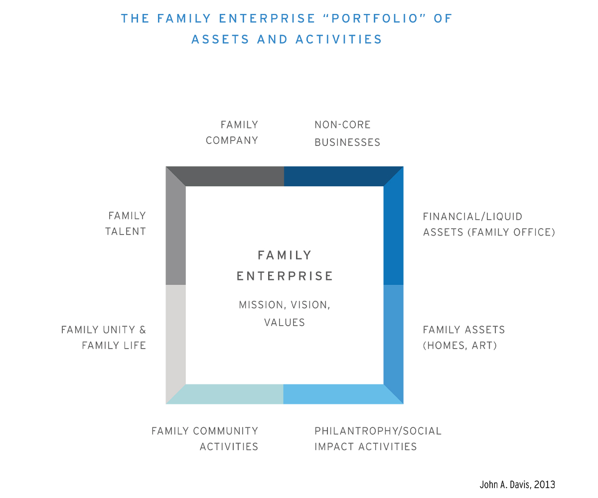 营造家族团结氛围：基业长青的基本要素